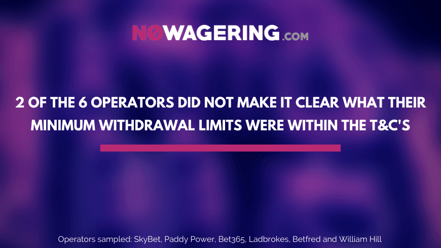 Nowagering.com small infographic based on terms and conditions clearly showing minimum withdrawal limits