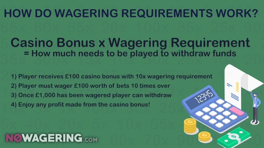 How to mathematically beat wagering requirements | No Wagering (CA)