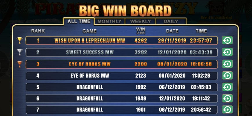 Blueprint Gaming Big Win Board: A complete guide - Banner